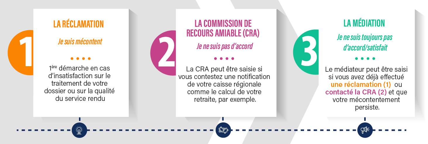 RCA-CarsatNE.png