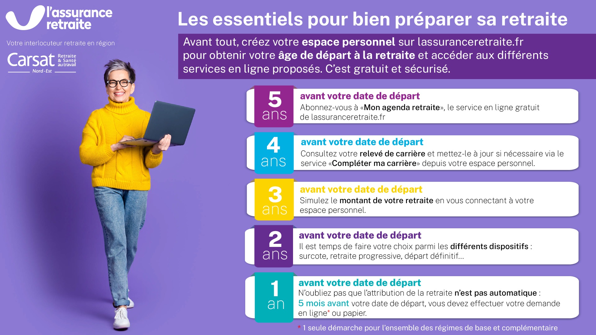 Infographie - les essentiels - 5 ans avant.jpg