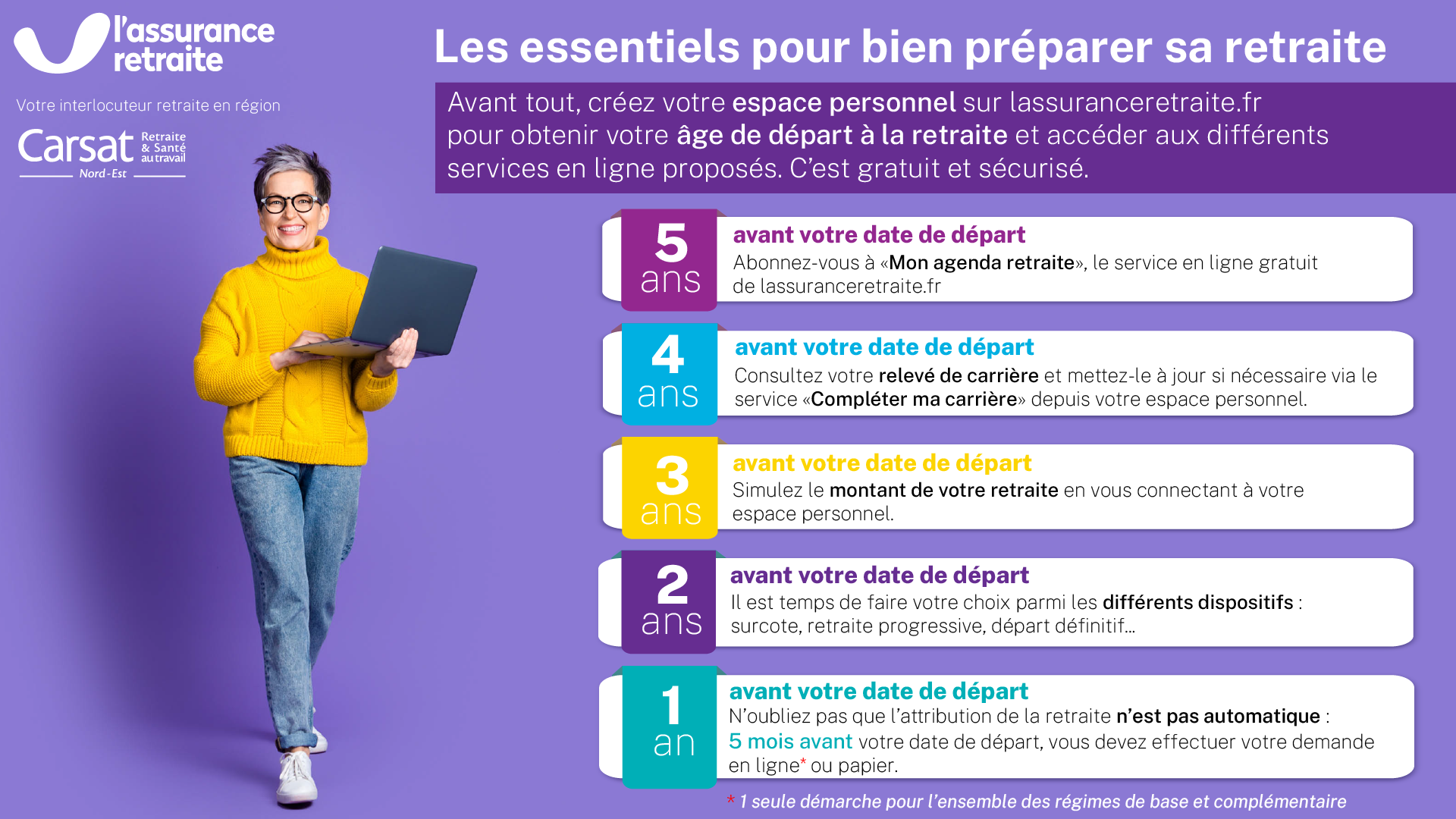 Infographie - les essentiels - 5 ans avant.png