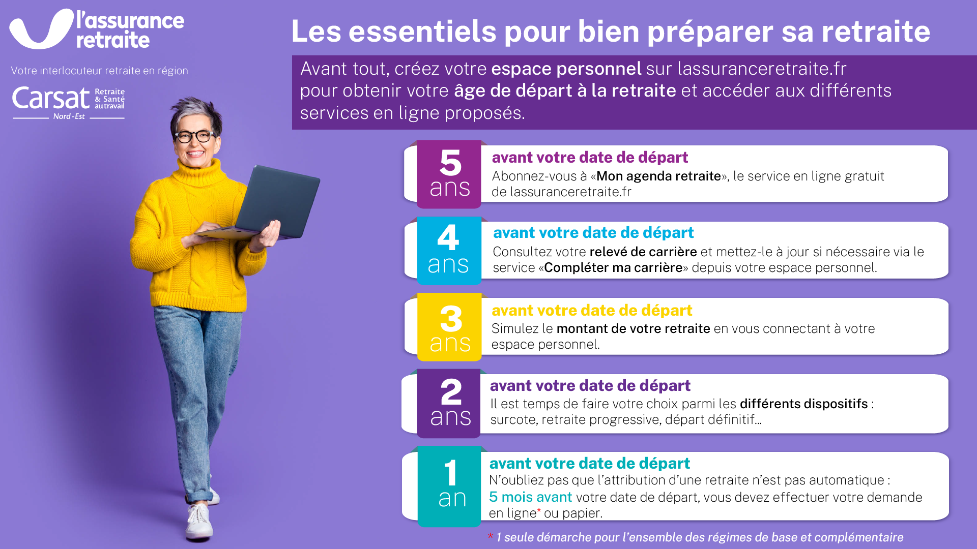 Infographie - les essentiels - DEF.png