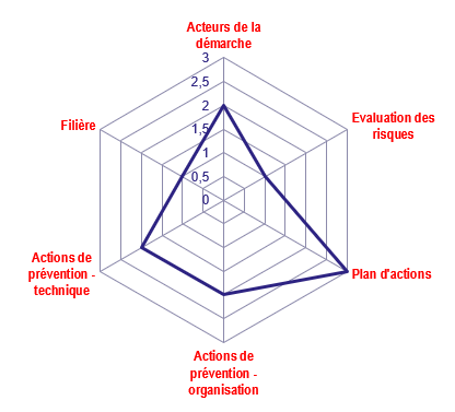 grille positionnement.png