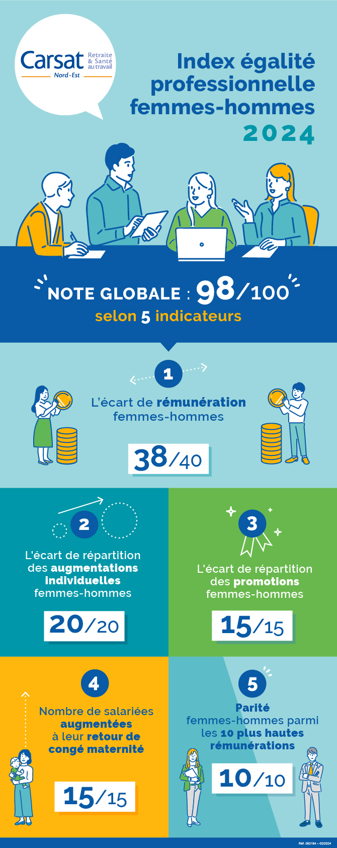 IndexEgalitéPro_FH_Carsat_2024.02_Plan de travail 1.jpg