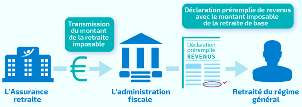 Declaration-revenus.png